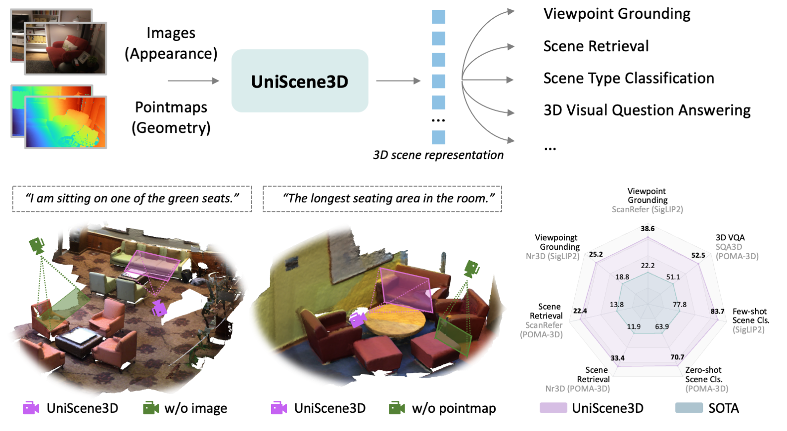 UniScene3D teaser figure