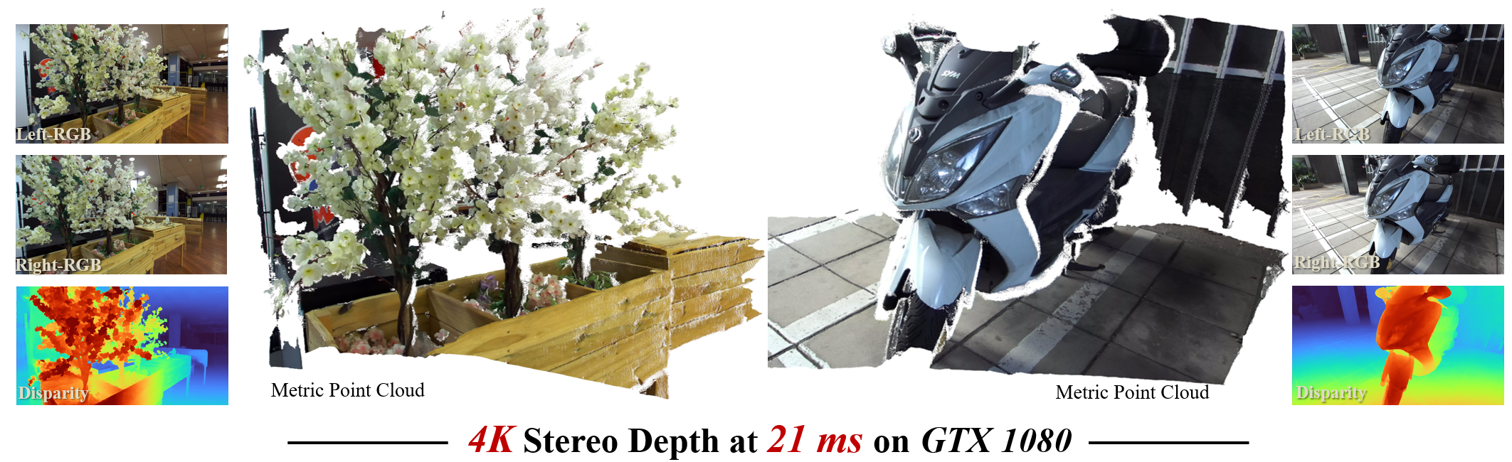 Lite Any Stereo overview